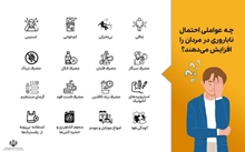 چه عواملی احتمال ناباروری در مردان را افزایش میدهد؟
